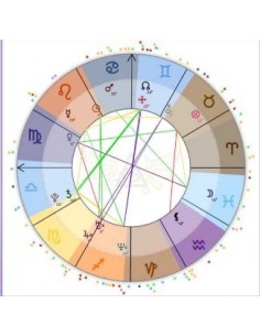Carta Astral o Carta Natal interpretada ref casa ex